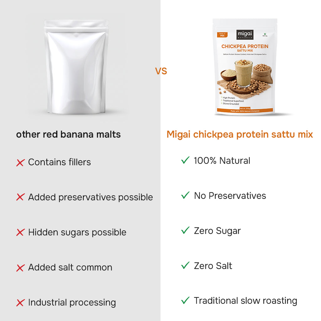 Chana Chickpea High Protein Sattu Malt