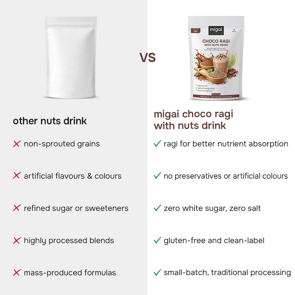 Choco Ragi with Nuts Energy Malt