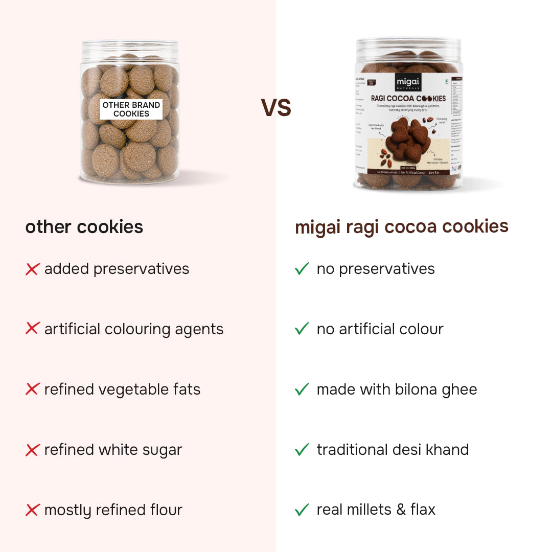 Ragi Cocoa Cookies