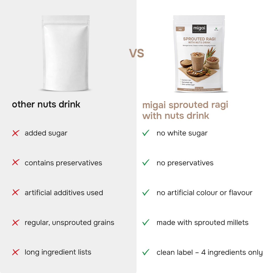 Sprouted Ragi with Nuts Malt